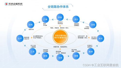 服裝ERP管理系統 賦能企業，實現管理效率的飛躍